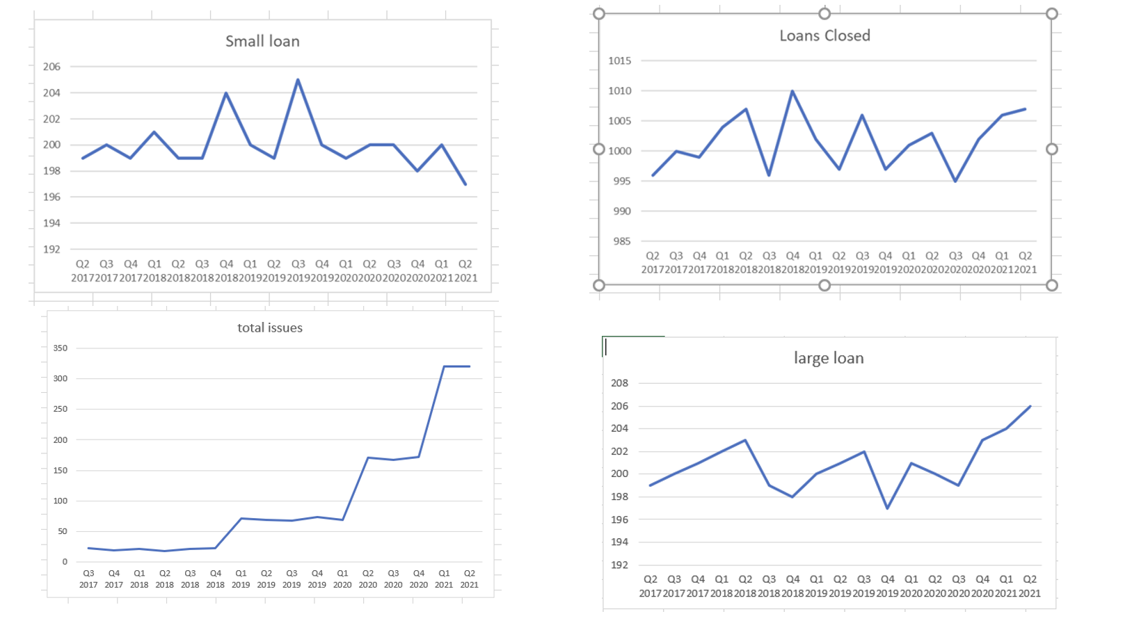 You create a number of line graphs to get a feel
