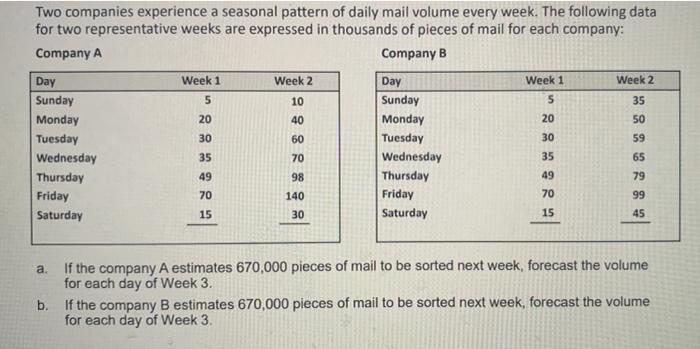 solve the question in excel please with the