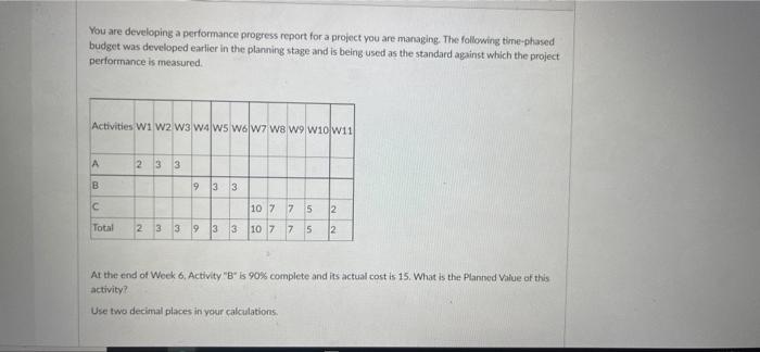 You are developing a performance progress report