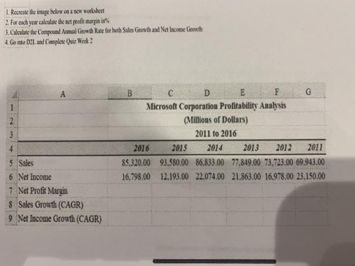  1. Recreate the image below on a new worksheet 2. For