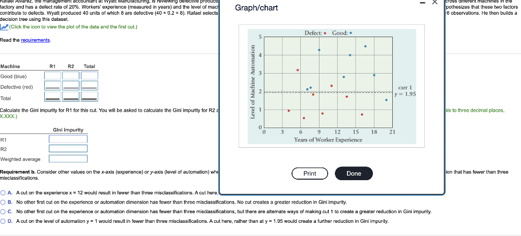 Karael Alvarez, the management accountant at