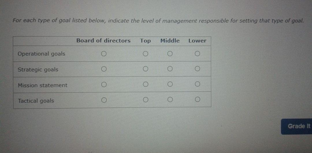For each type of goal listed below, indicate the