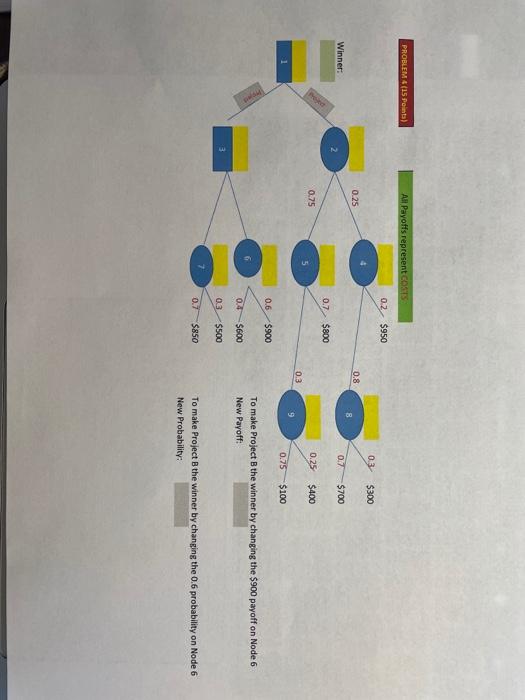 PROBLEM 4(15 Point) All Payoffs represent COSTS