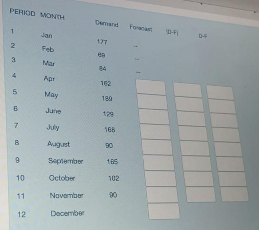 PERIOD MONTH Demand Forecast 1 Jan ID-FI D-F 177