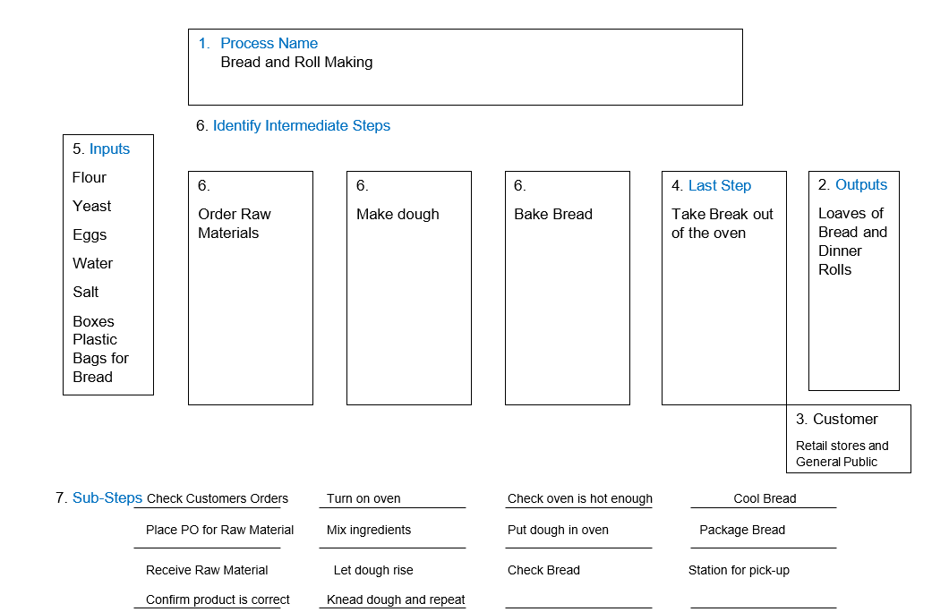 Scenario: You are the manufacturing manager at