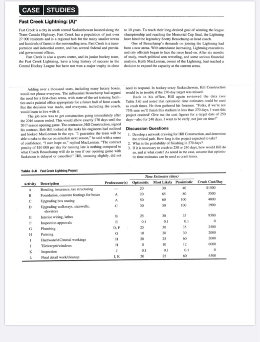 CASE STUDIES Fast Creek Lightning: (A) Past Creek