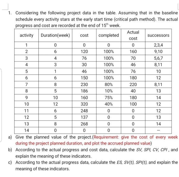 1. Considering the following project data in the