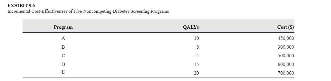 Suppose that you are the assistant director of