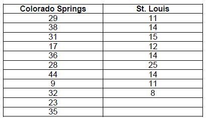 In 1895, Ignaz Schwinn and his partner, Adolph