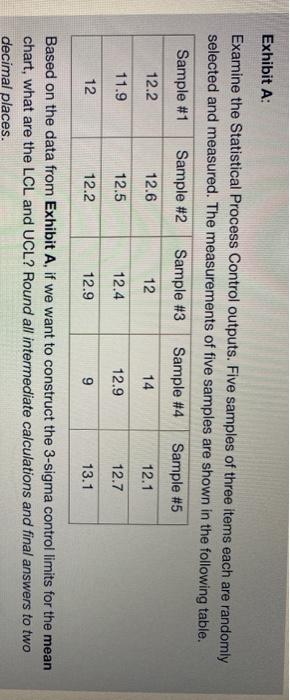 Exhibit A: Examine the Statistical Process