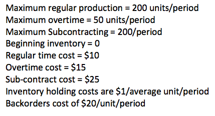 Create Level Plan, Please help! Maximum regular