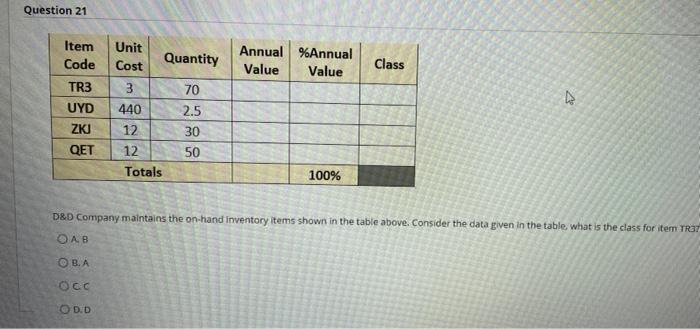 Question 21 Annual Value %Annual Value Class 3