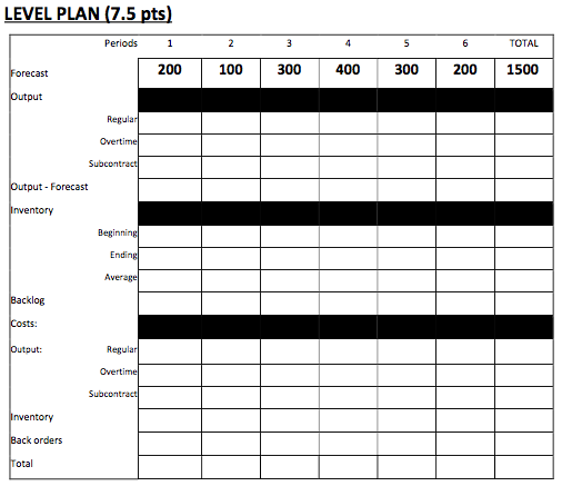 Create Level Plan, Please help! Maximum regular