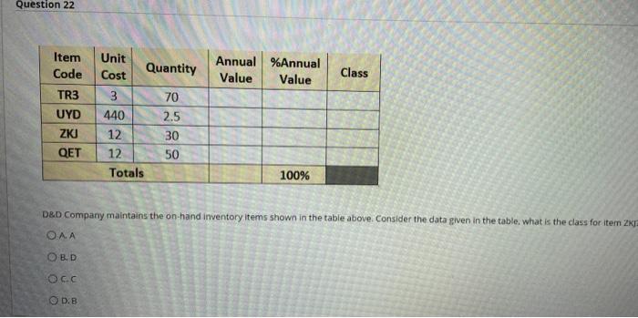 Question 21 Annual Value %Annual Value Class 3