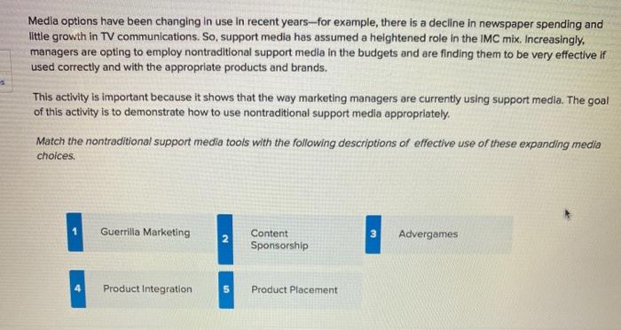 5 Media options have been changing in use in