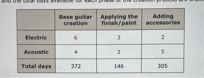 TAMUBUSMATH 3,4.015. 1/6 Submissions Used