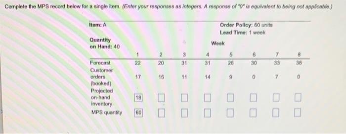 Complete the MPS record below for a single torn.