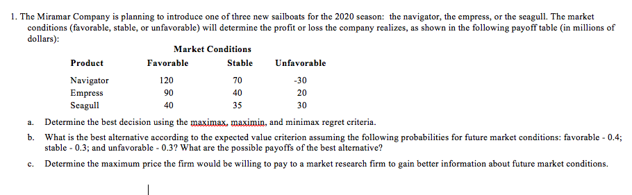 1. The Miramar Company is planning to introduce