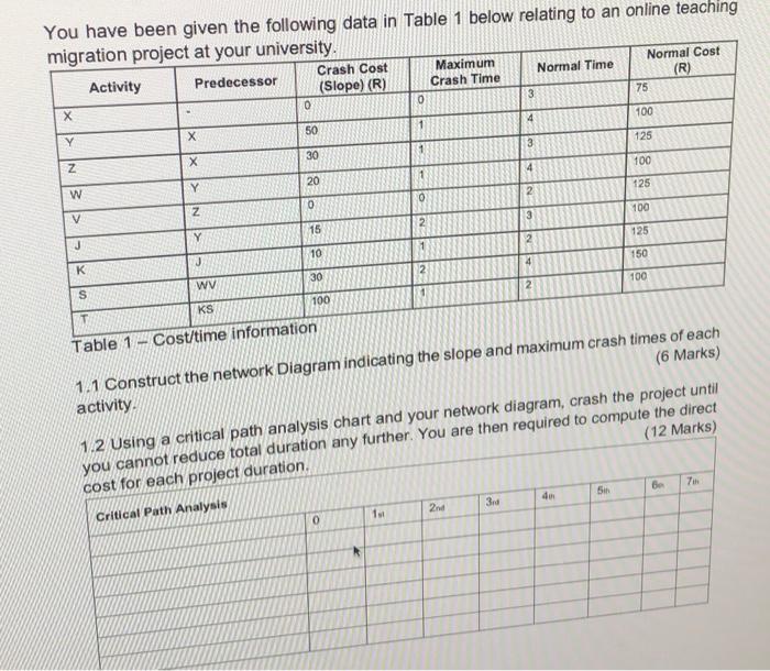 You have been given the following data in Table 1