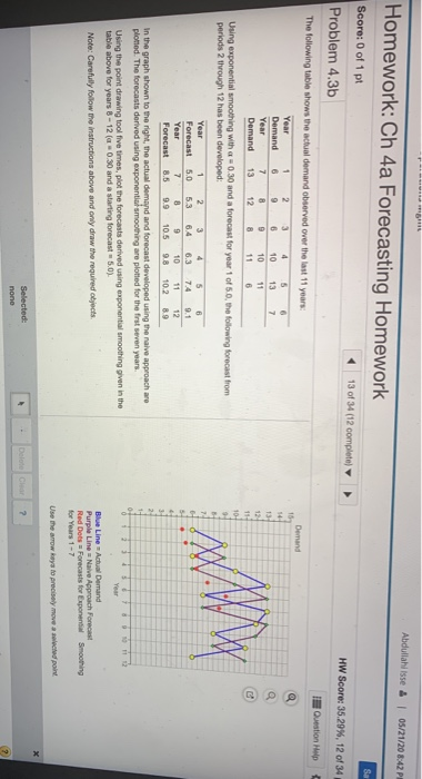 Abdullah Isse & ! 05/21/20 8:42 P Homework: Ch 4a