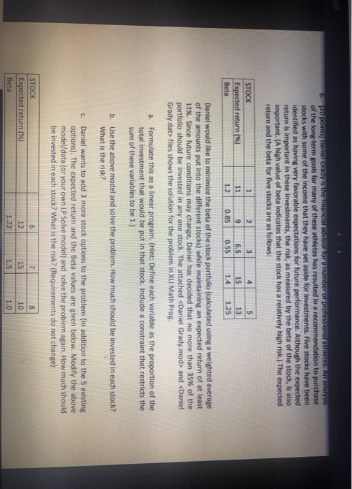 odt 6. (20 points) Daniel Grady is the financial