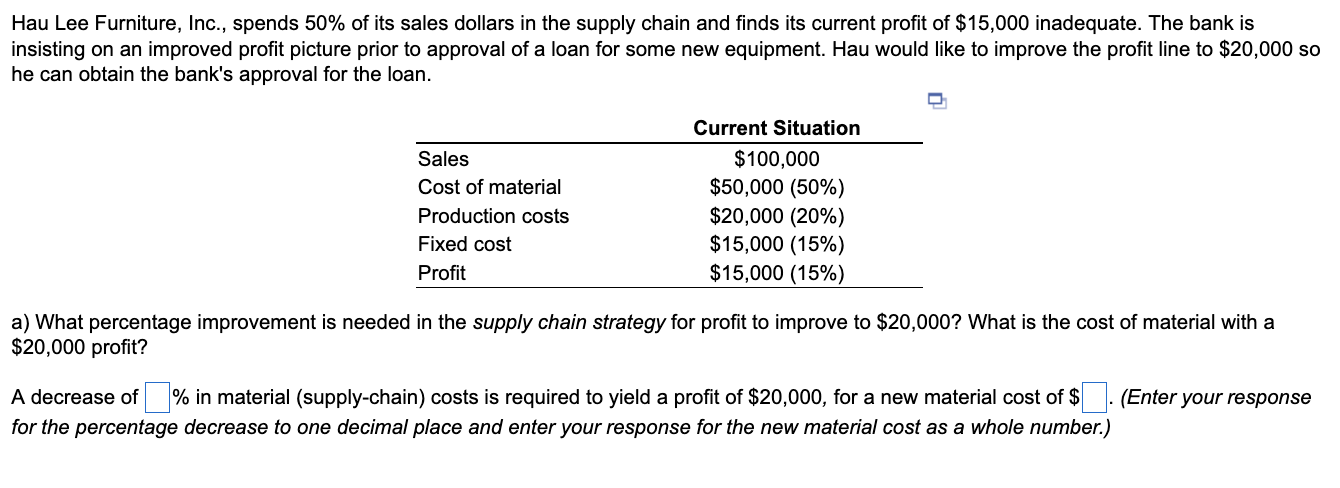 Hau Lee Furniture, Inc., spends 50% of its sales
