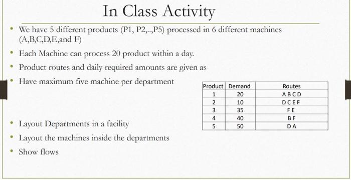 In Class Activity - We have 5 different products