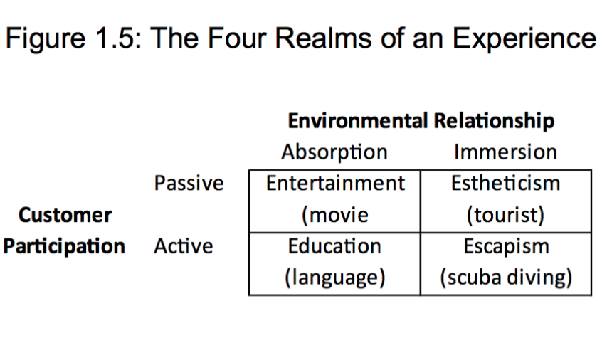 Figure 1.2: Stages of Economic Activity Quinary