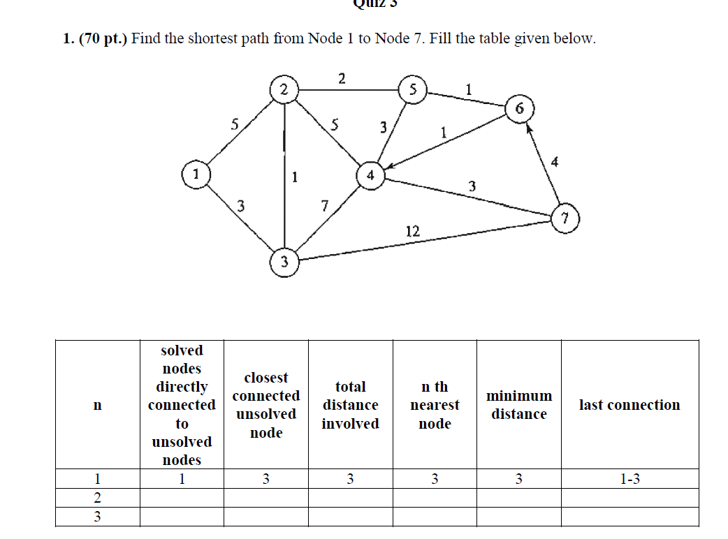1. (70 pt.) Find the shortest path from Node 1 to