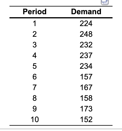 Develop a three-period weighted moving average