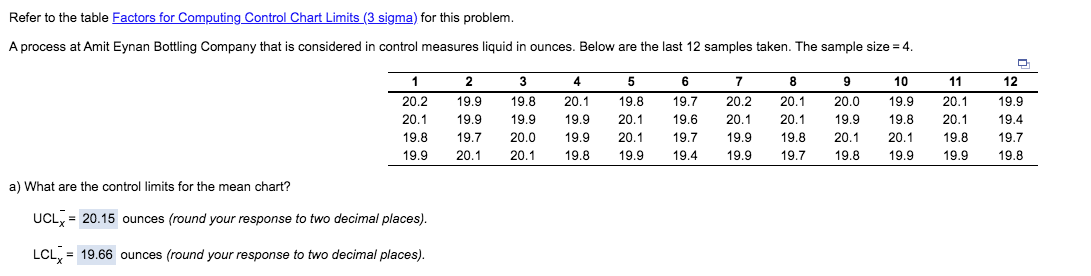 PS: Everything (including the graphs) is correct.