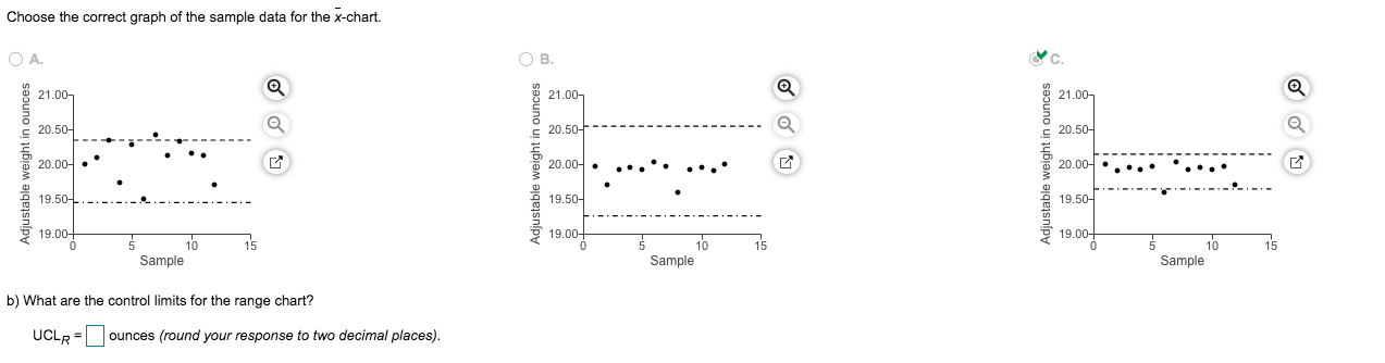 PS: Everything (including the graphs) is correct.