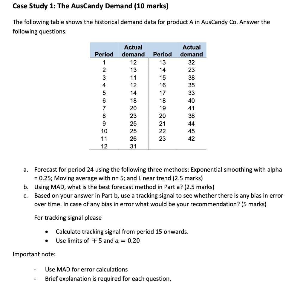 Case Study 1: The AusCandy Demand (10 marks) The