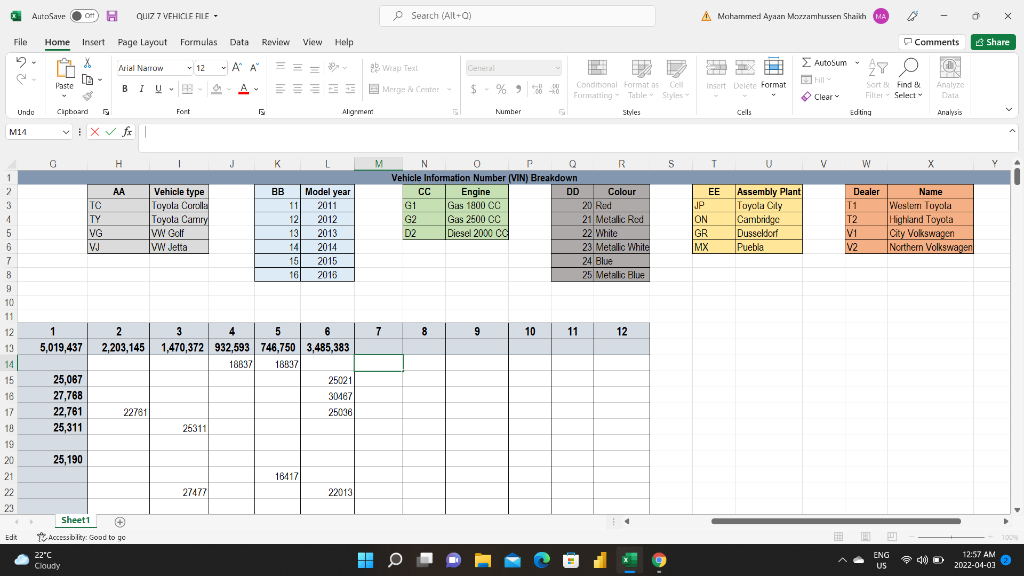 Question:- In M 14 : Use the VIN # code breakdown