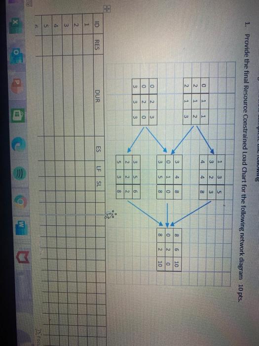 ULOW 1. Provide the final Resource Constrained