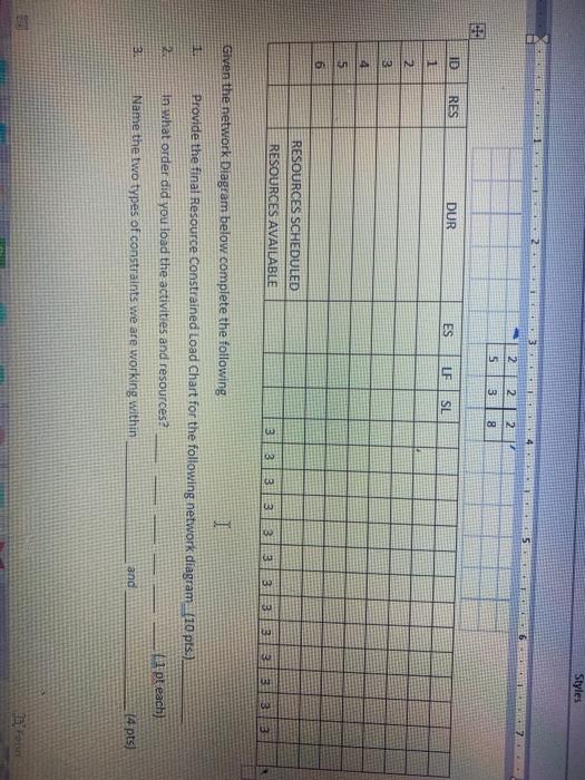 ULOW 1. Provide the final Resource Constrained