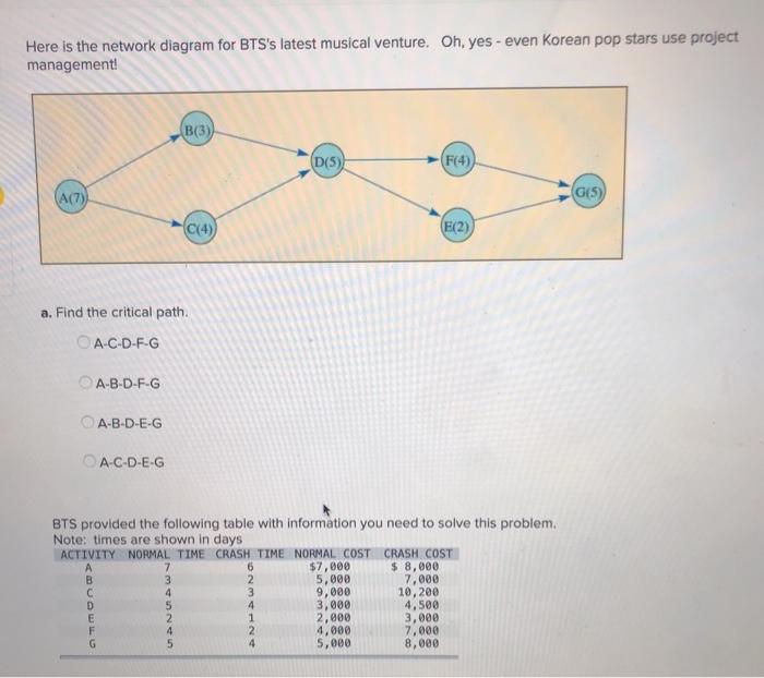 Please give an explaination for this question!