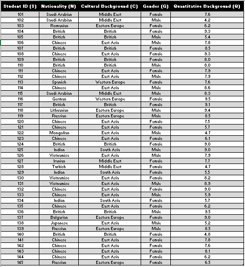 The data set for this problem is provided