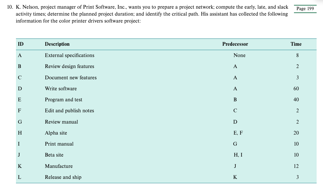 Please use Microsoft Project to show answer. The