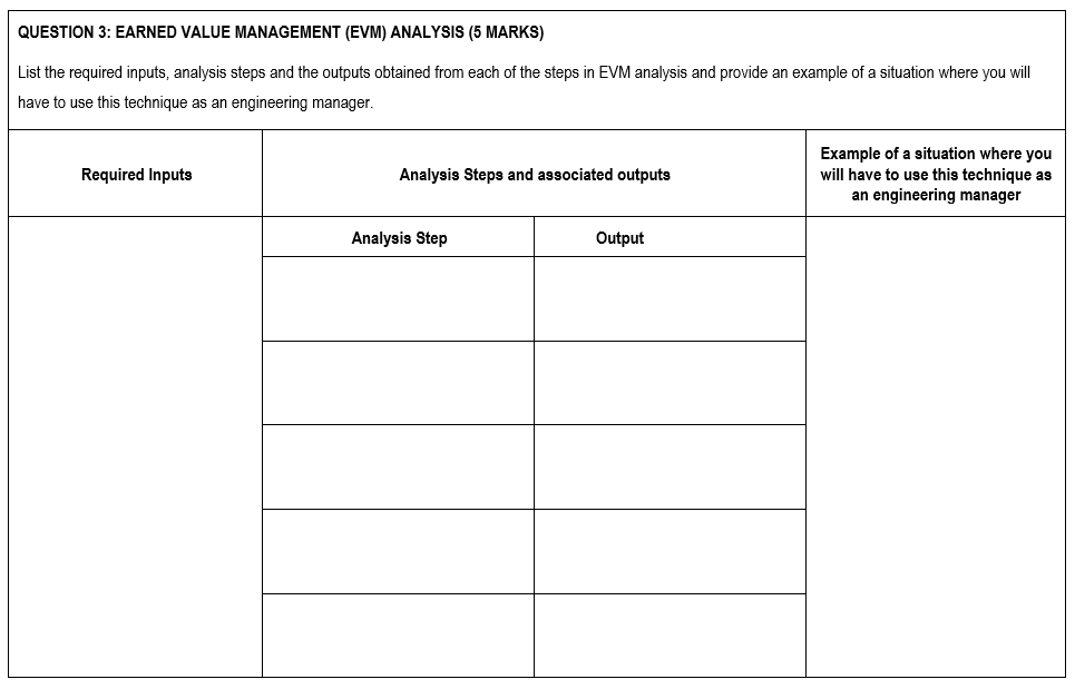 QUESTION 3: EARNED VALUE MANAGEMENT (EVM)
