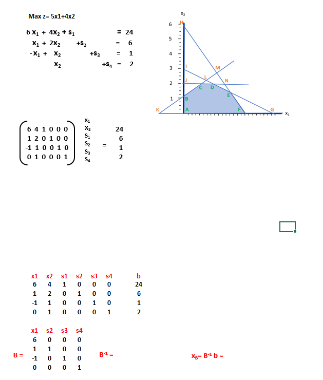 Fin the 15 basic solutions for the problem Max z-