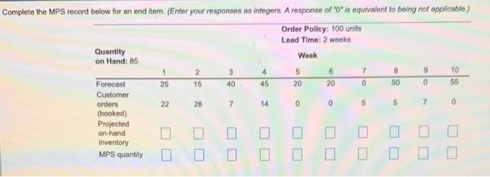 thank you :) Complete the MPS record below for an