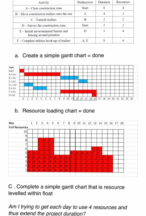Predecessor Duration Resources 4 Start 8 A 4 B 2