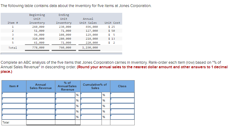 The following table contains data about the