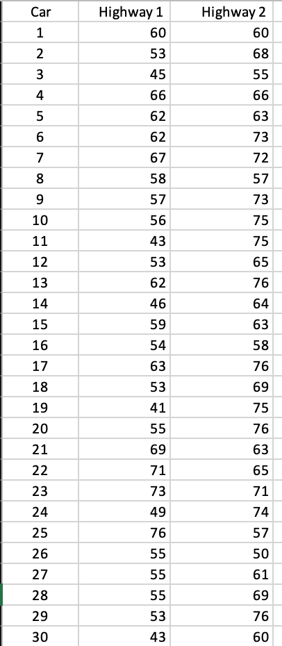 Problem: Many environmental groups and
