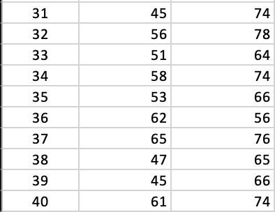 Problem: Many environmental groups and