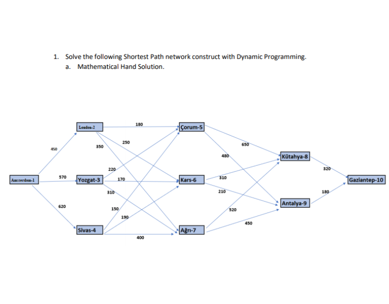 1. Solve the following Shortest Path network