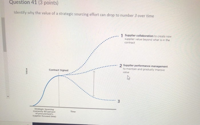 Question 41 (3 points) Identify why the value of