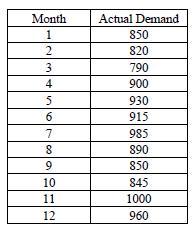Question 2 (a) Apply the single exponential