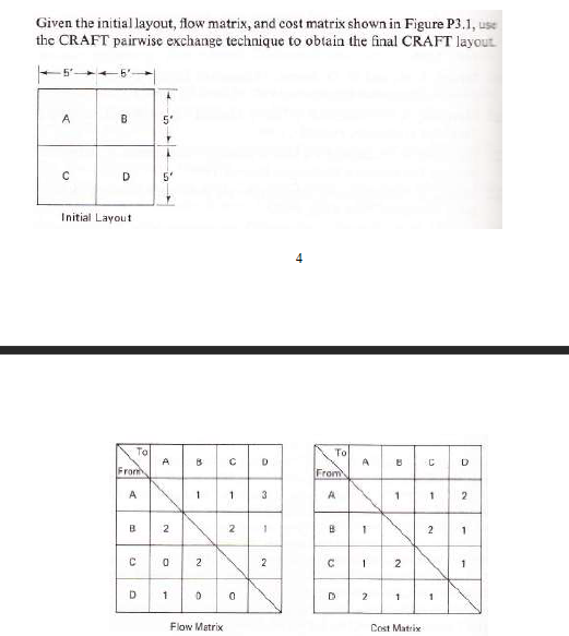 Given the initial layout, flow matrix, and cost